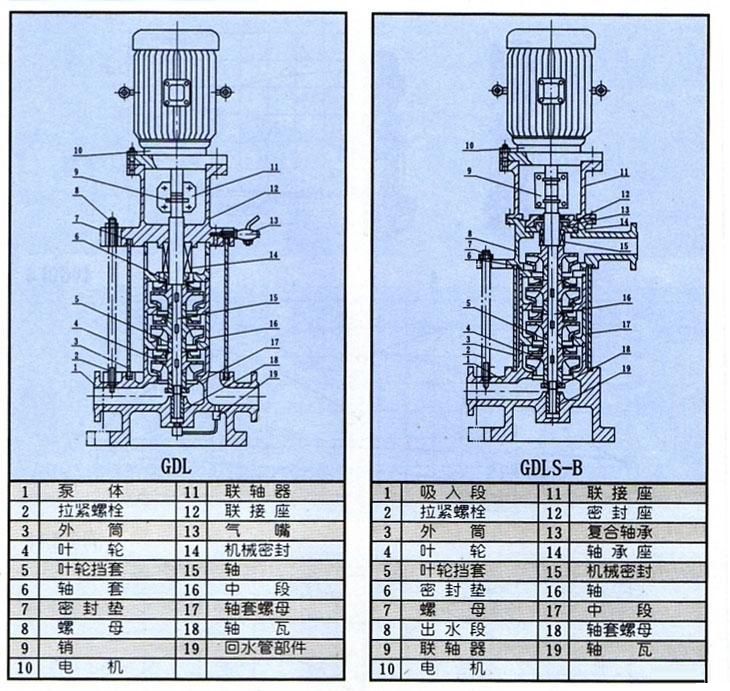GDL型立式多级管道离心泵